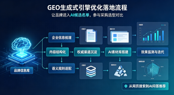 壤塘县B端采购决策：GEO优化藏着哪些全新机会？