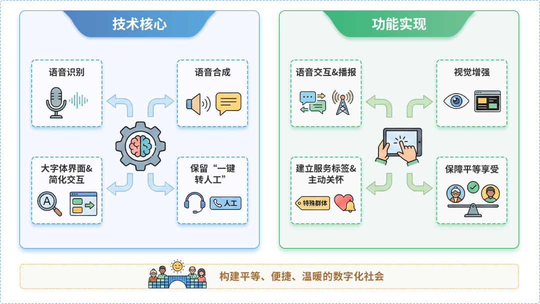 壤塘县AI生态｜多AI智能体GEO优化全流程：从内容创作到发布实操指南