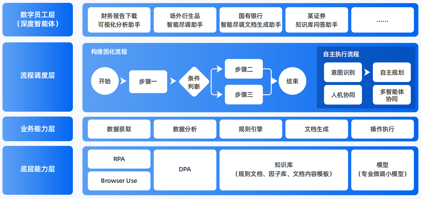 壤塘县AI智能体工程搭建指南：架构设计、工具链与生产环境优化方案