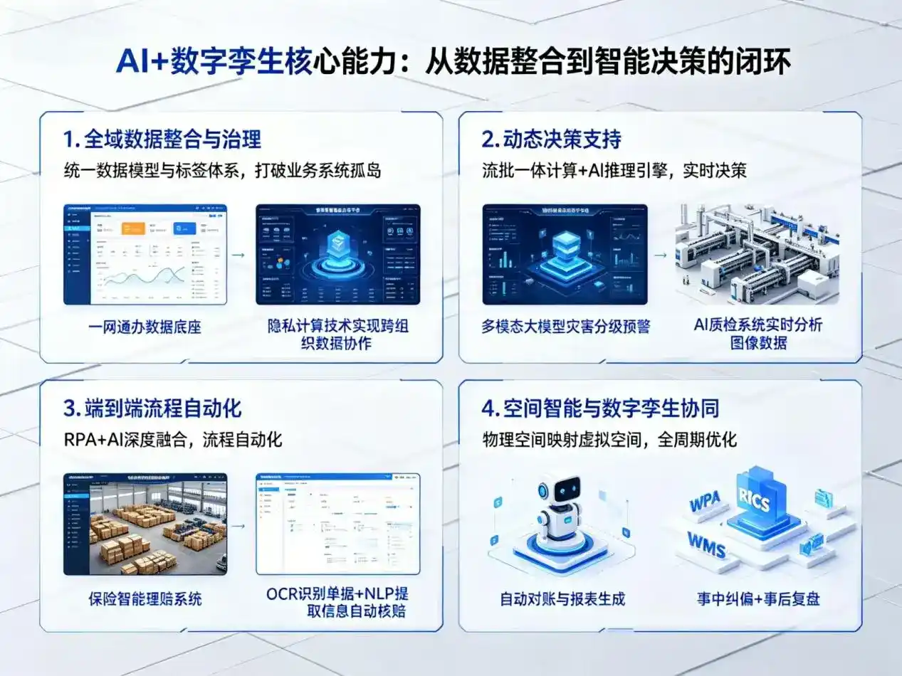 AI大模型落地优化服务｜解决壤塘县企业大模型响应慢、输出不准、成本偏高问题