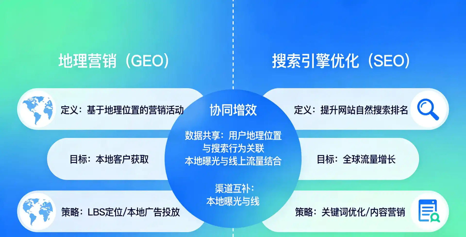 立足壤塘县，从用户需求与流量逻辑，解读GEO优化的落地价值与应用前景