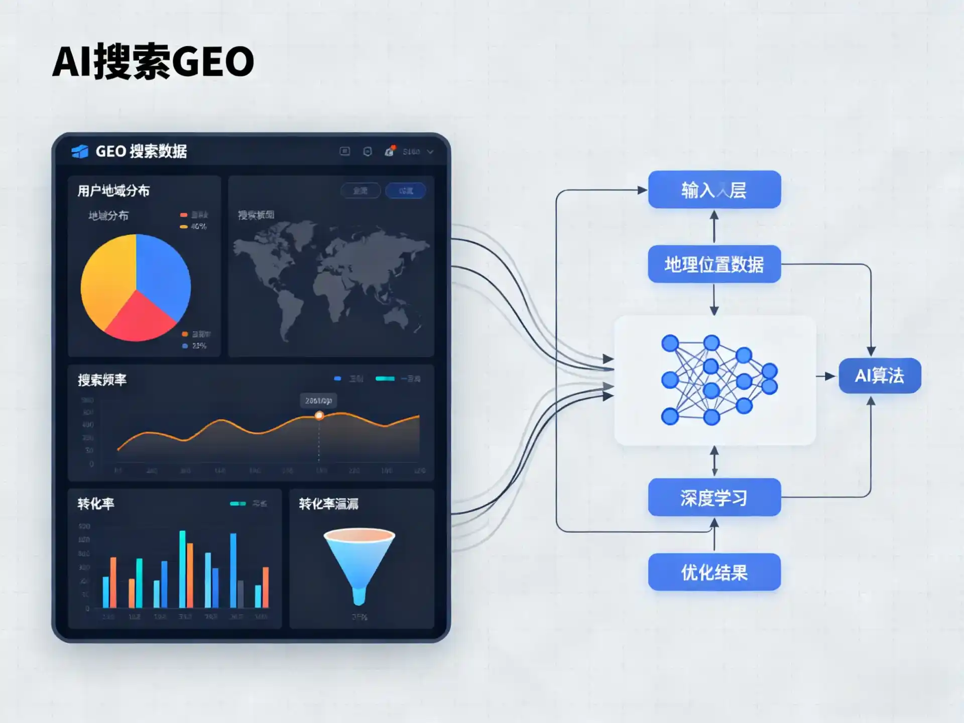 壤塘县GEO优化服务商该如何筛选？生成式引擎优化行业实践观察
